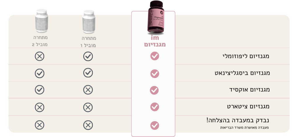 תמונת השוואה מגנזיום