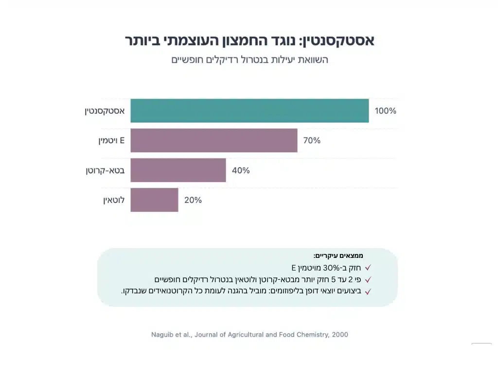 אסטקסנטין