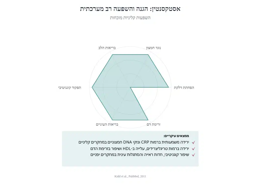 אסטקסנטין