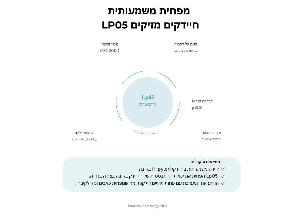 פרוביוטיקה lp05