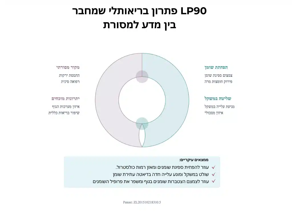 פרוביוטיקה LP90