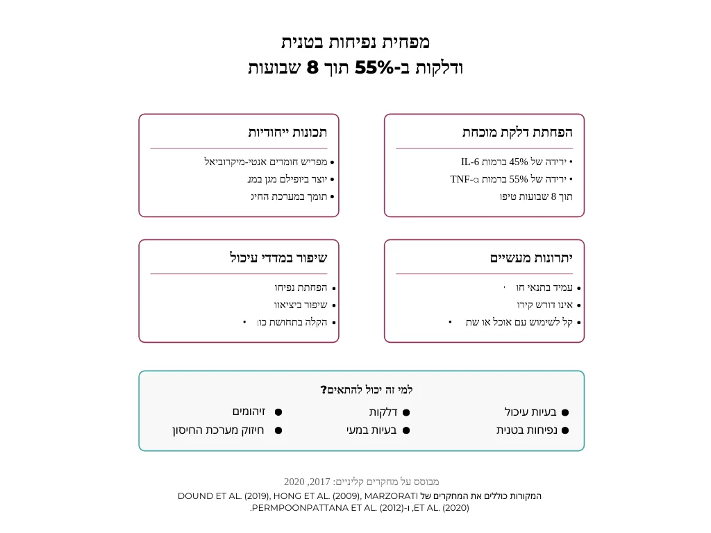 פרוביוטיקה - רכיב פרוביוטי
