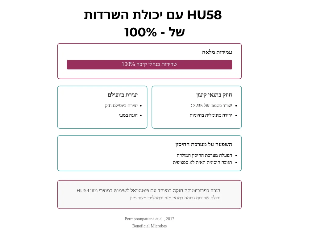 פרוביוטיקה - רכיב פרוביוטי