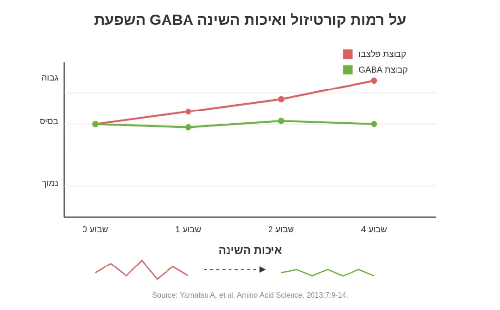 מחקרים - גאבא