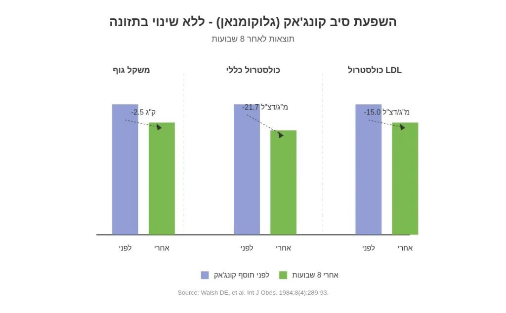 מיי באלאלנס - מחקרים