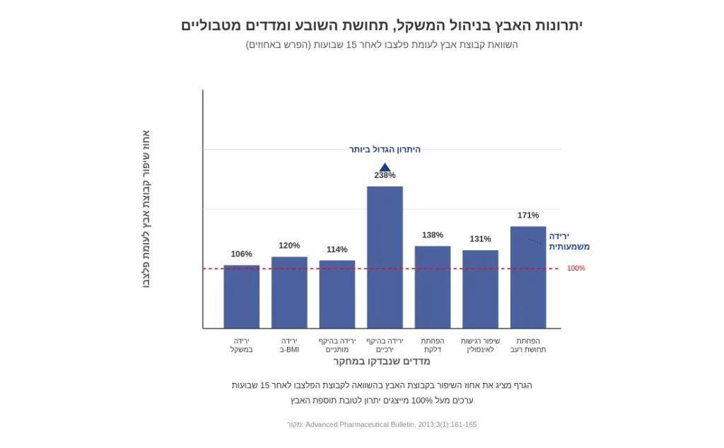 מיי באלאלנס - מחקרים - אבץ