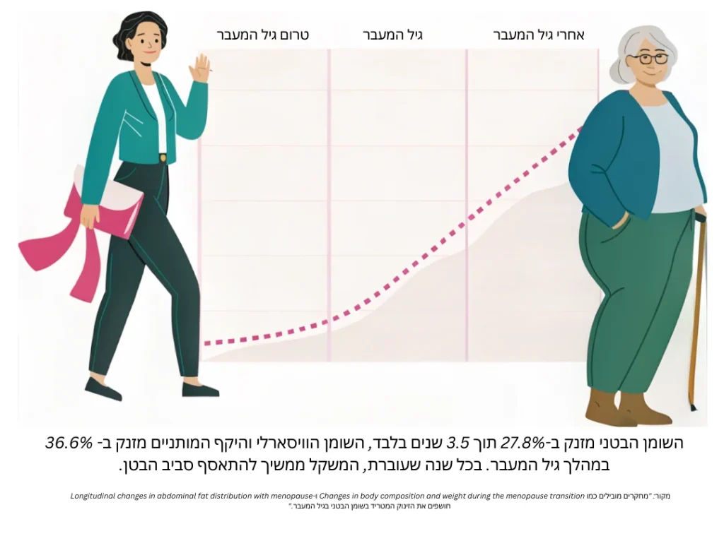 בי באלאלנס
