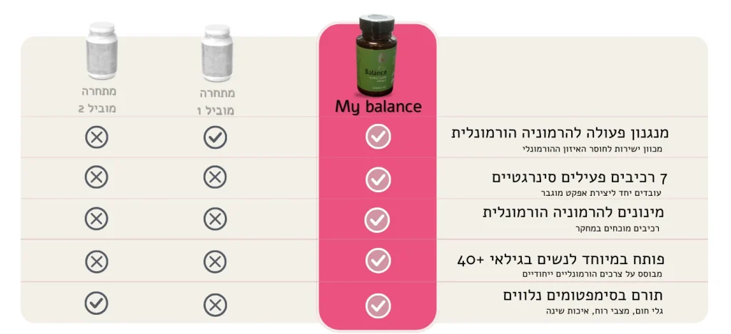 טבלת השוואה טבלה אנחנו כנגדם - מיי באלאלנס