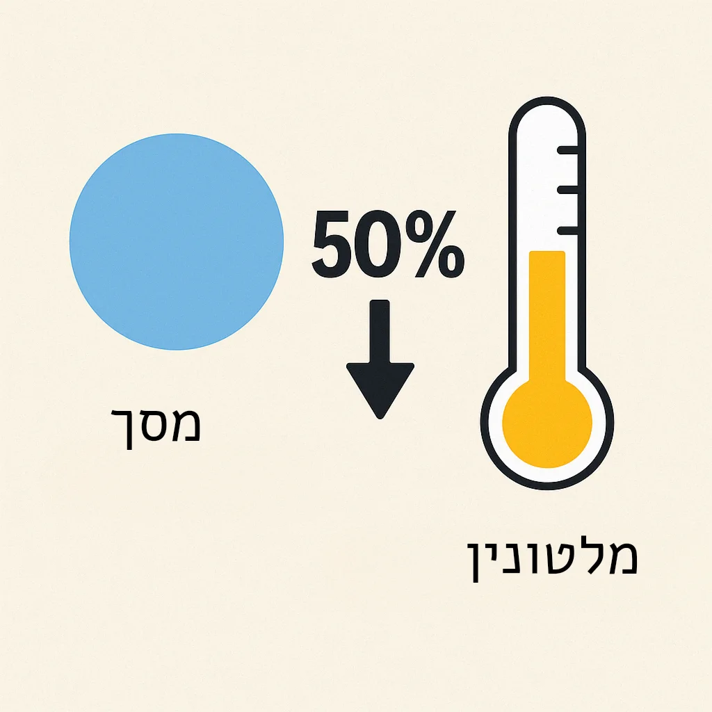 מלטונין ומסף כחול