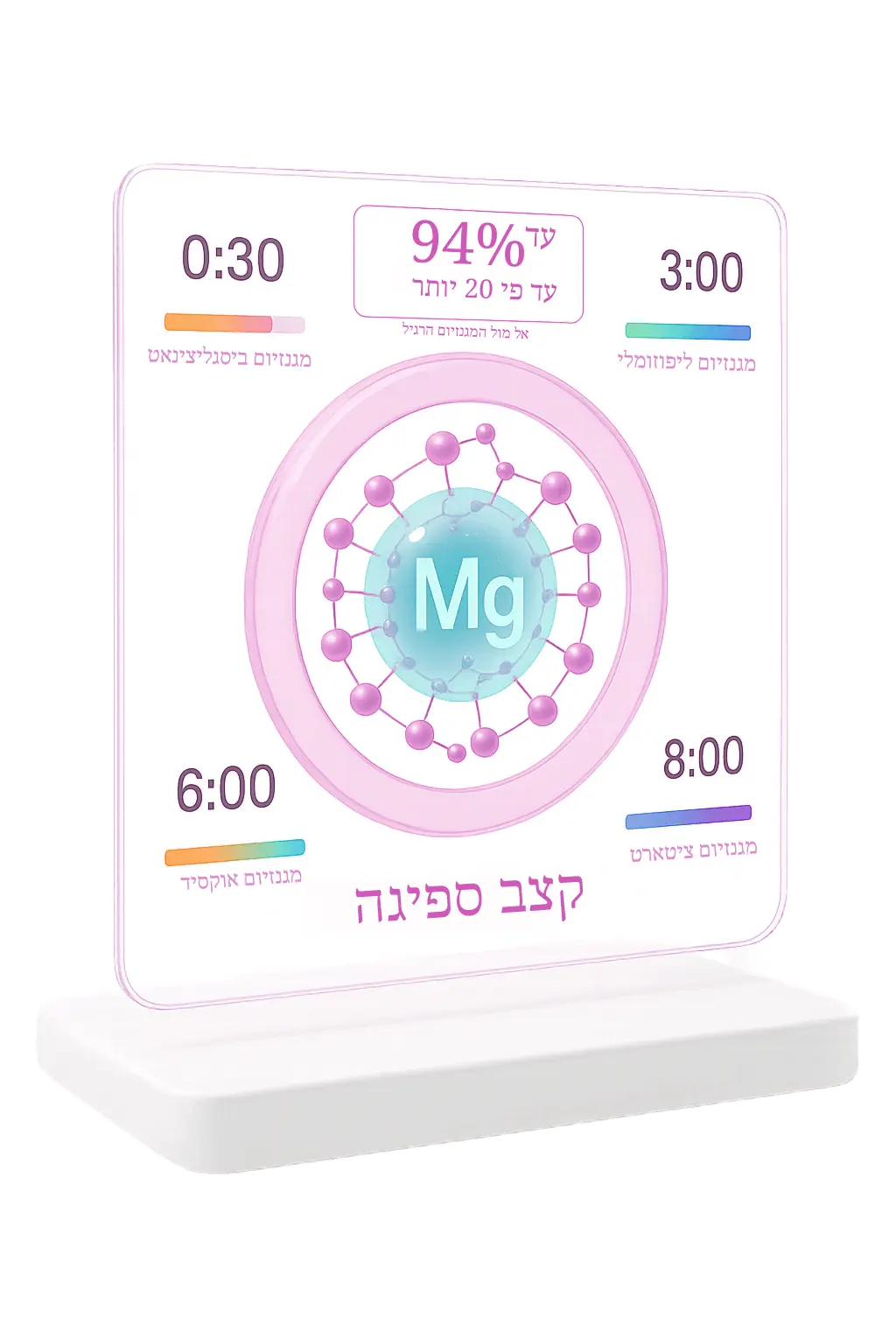 IM מגנזיום