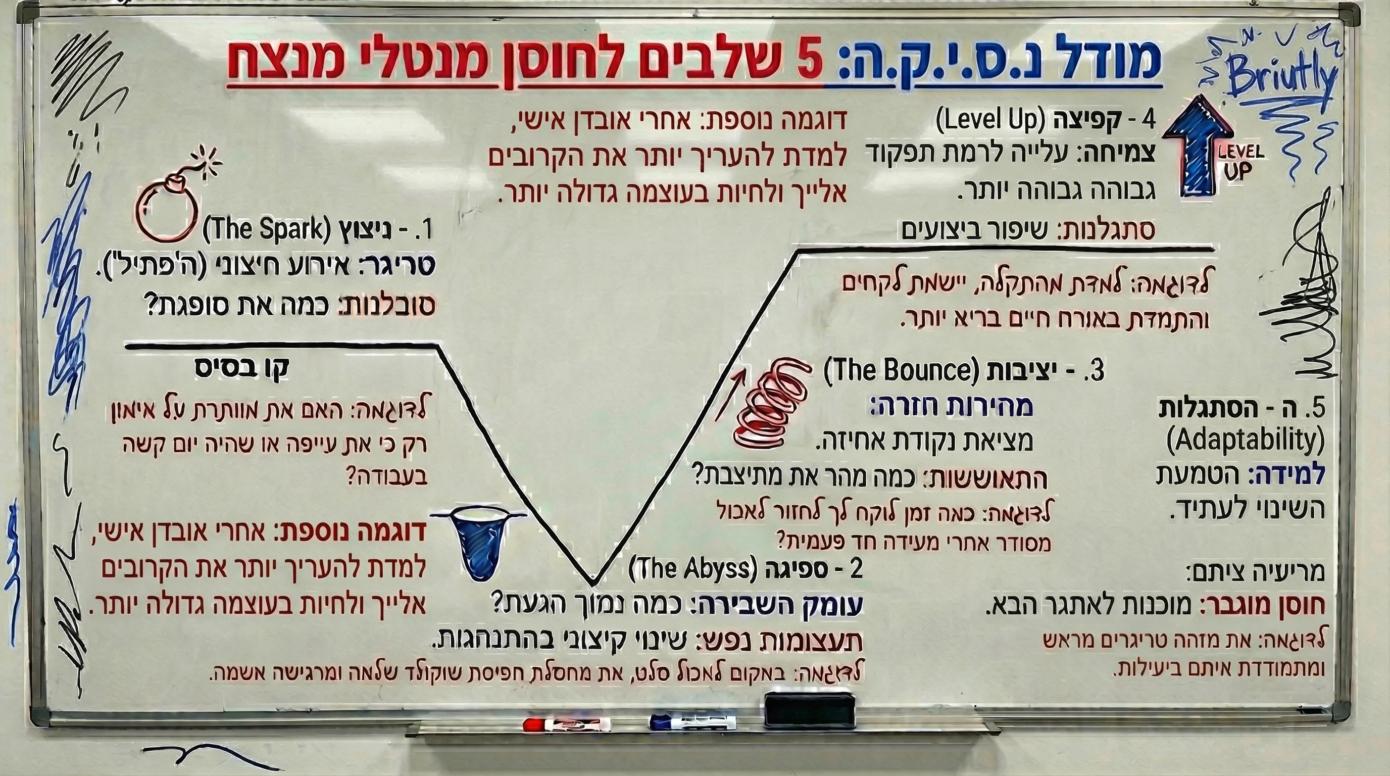 איך לחזור לדיאטה עם מודל בריאותלי