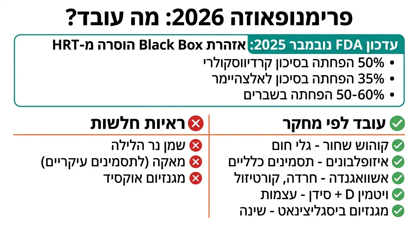 FDA הסיר אזהרת HRT Black Box 2025 תוספים עובדים - בריאותלי