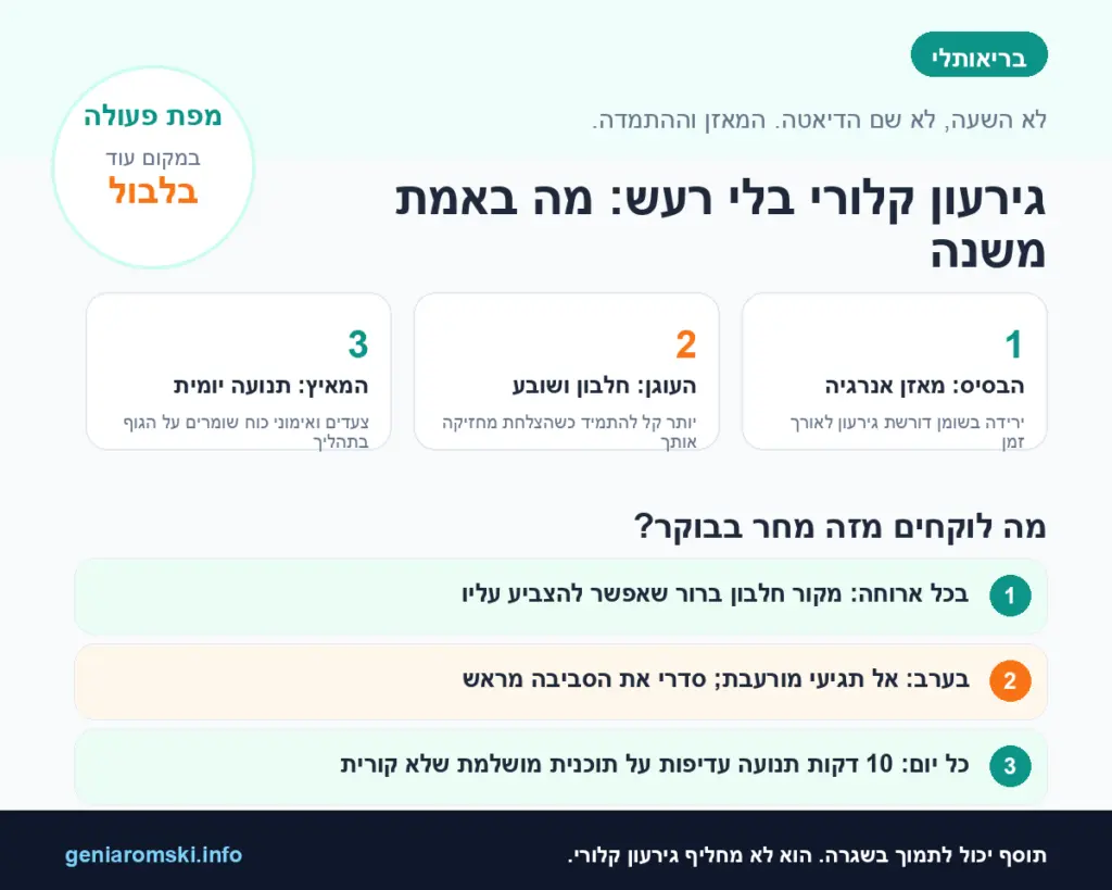 גירעון קלורי - אינפוגרפיקה של בריאותלי