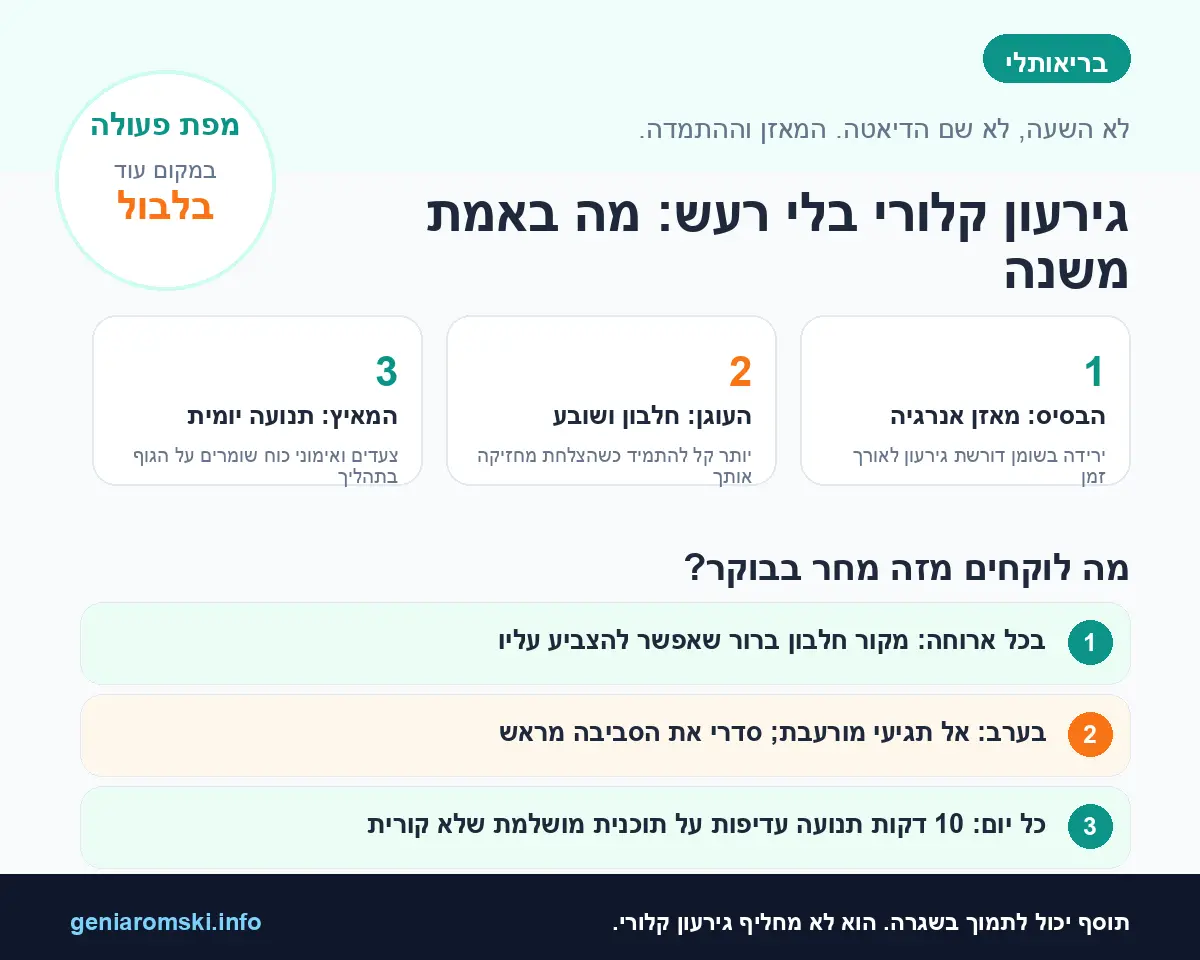 גירעון קלורי - אינפוגרפיקה של בריאותלי