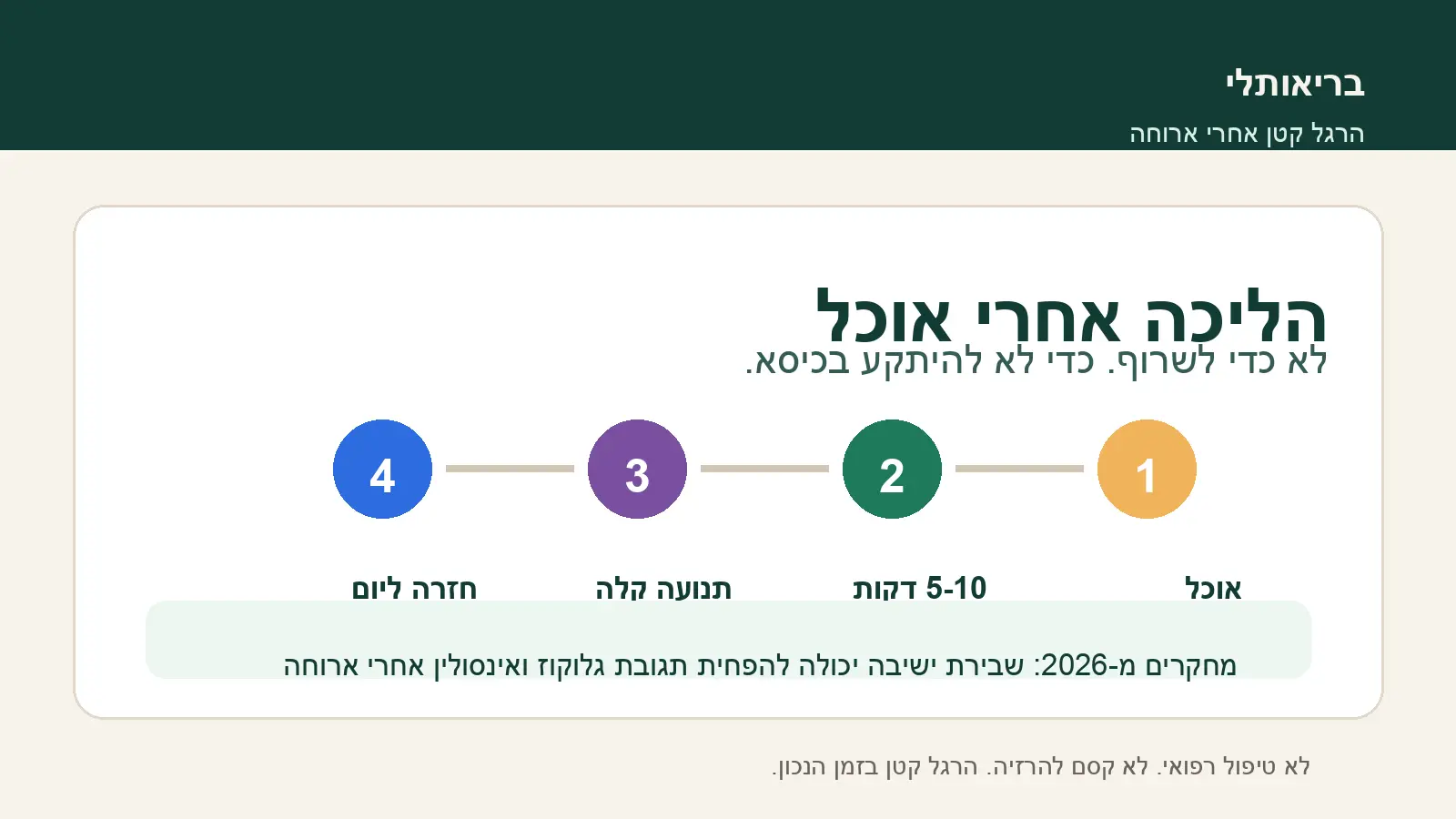 אינפוגרפיקה על הליכה אחרי אוכל: 5 עד 10 דקות לשבירת ישיבה אחרי ארוחה