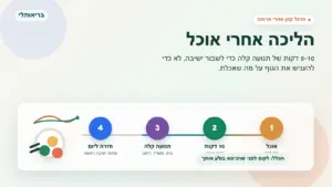 הליכה אחרי אוכל - המחשה של 5 עד 10 דקות תנועה קלה אחרי ארוחה